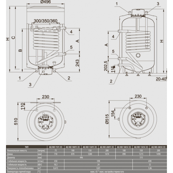 Бойлер косвенного нагрева HAJDU AQ IND 100 FC PRO (100 л, настенный)
