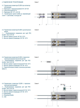 Конвектор внутрипольный ELSEN EKN 380х200х1200 мм, с естественной конвекцией, с алюминиевой решеткой